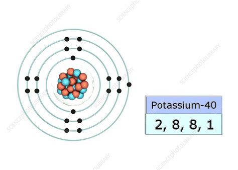 electron configuration potassium